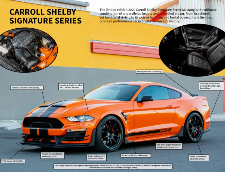 2020Carroll Shelby Signature系列野马具有825马力