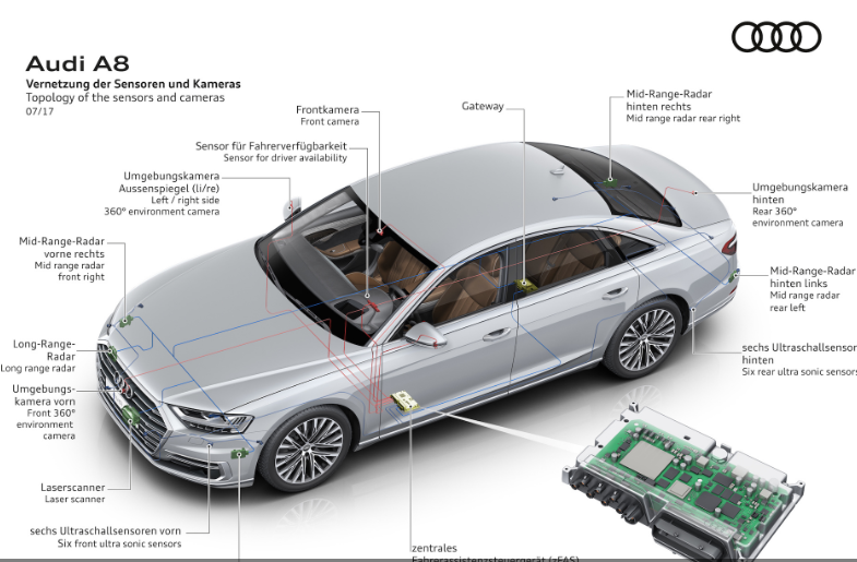 奥迪放弃了A8中的3级自动驾驶辅助系统
