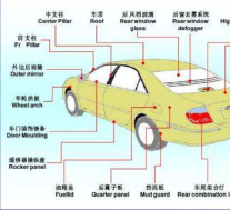 汽车零件名称大全，这些你认识吗