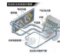 汽车发动机冷却系统组成以及作用