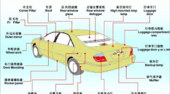汽车零件名称大全，这些你认识吗