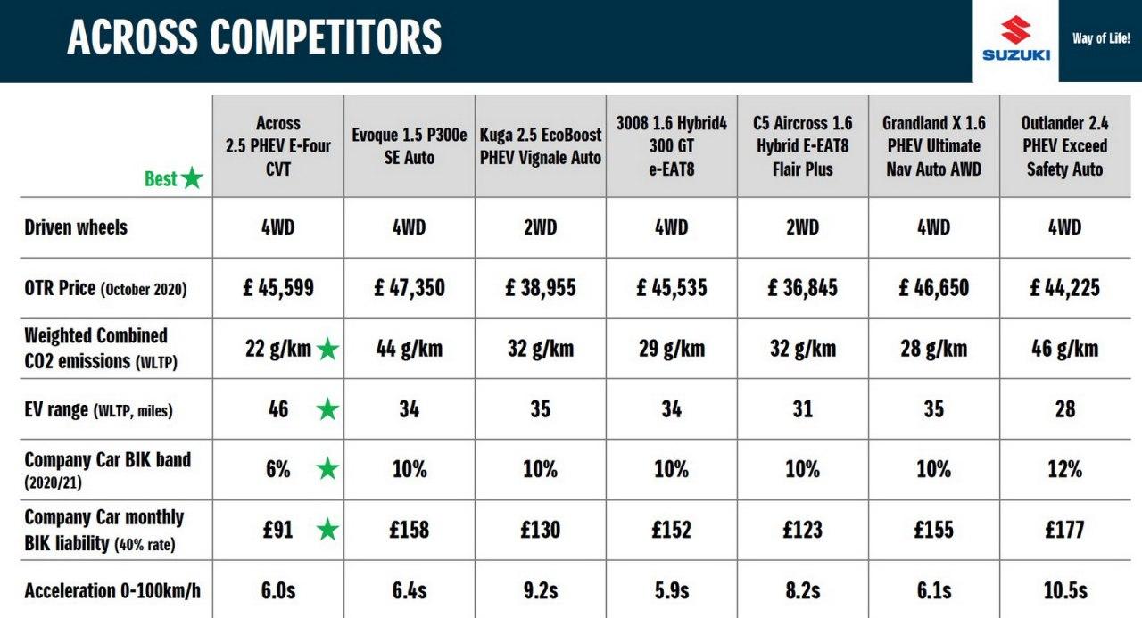 铃木的全新RAV-4改款RAV-4，在英国的售价为45,599英镑