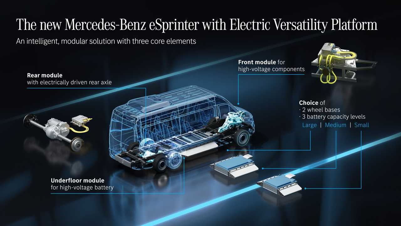 梅赛德斯-奔驰Vans宣布下一代eSprinter